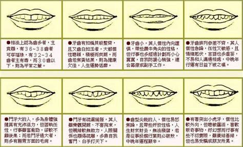 倒及牙 面相|【露下排牙齒面相】解析11種牙齒相學玄機 